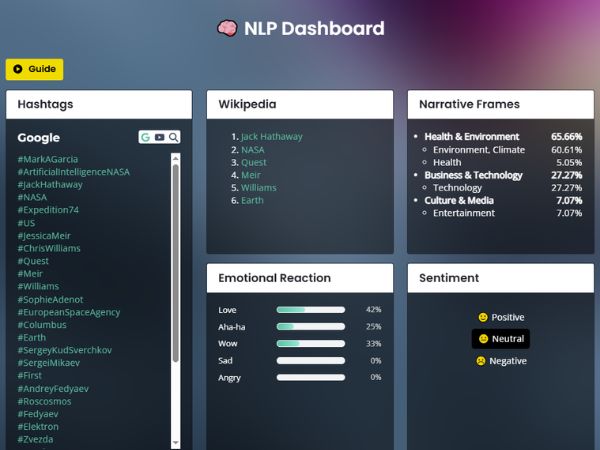 Screenshot of the NLP dashboard with charts and article stats